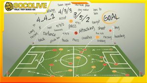 Chiến thuật bóng đá là như thế nào?